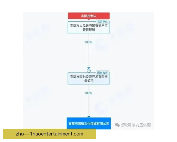 武汉三镇发布最新股权改革进展公告进一步推动俱乐部发展战略调整